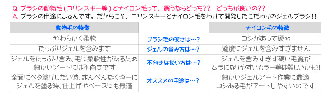 コリンスキー毛とナイロン毛どちらがいいの？【ジェルブラシの選び方】