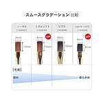 Krimth　(クリムズ) ワンダーアップジェルブラシ スムースグラデーションショート ソフト