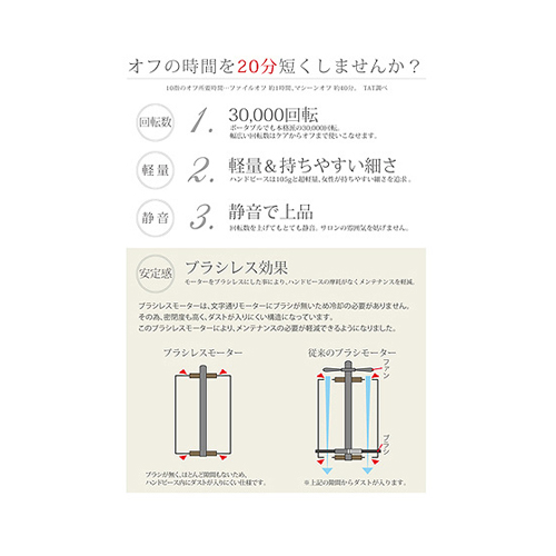 シャレドワ ケビン ネイルマシーン 最新 ジェルネイル